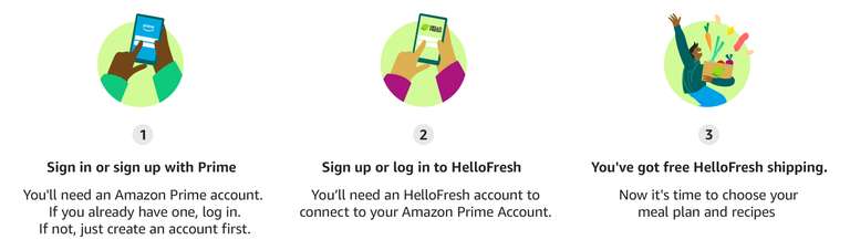 Free Delivery for HelloFresh recipe boxes for 1 year, exclusively for Prime members