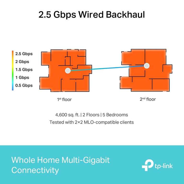 TP-Link Deco BE65 BE9300 Whole Home Tri-Band WiFi 7 Speeds up to 9214 Mbps, AI-Driven, Connect Over 200 Devices