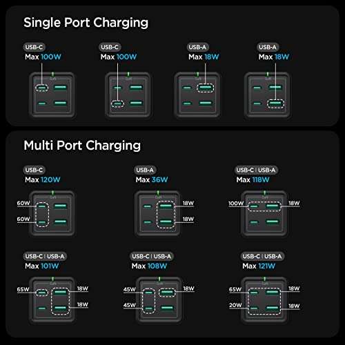 Spigen 120W GaN Fast 4-Port USB C Charging Station, 100W via USB-C PD Fast Charging Hub - w/Voucher - Sold by Spigen UK FBA