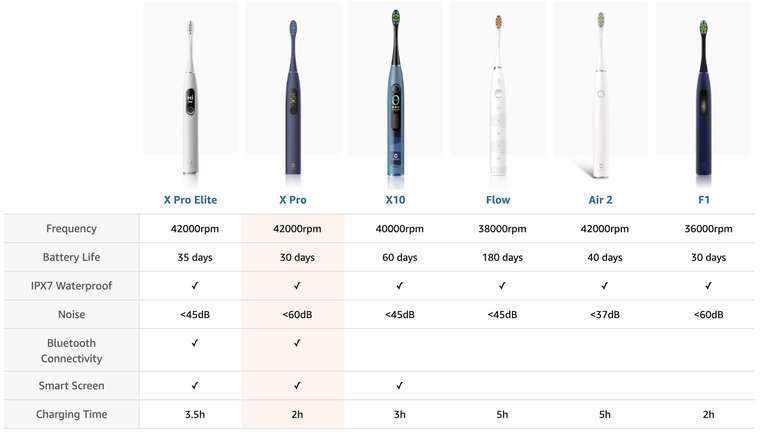 Oclean X Pro Smart Sonic Electric Toothbrush Green - £29.49 With Voucher @ Amazon