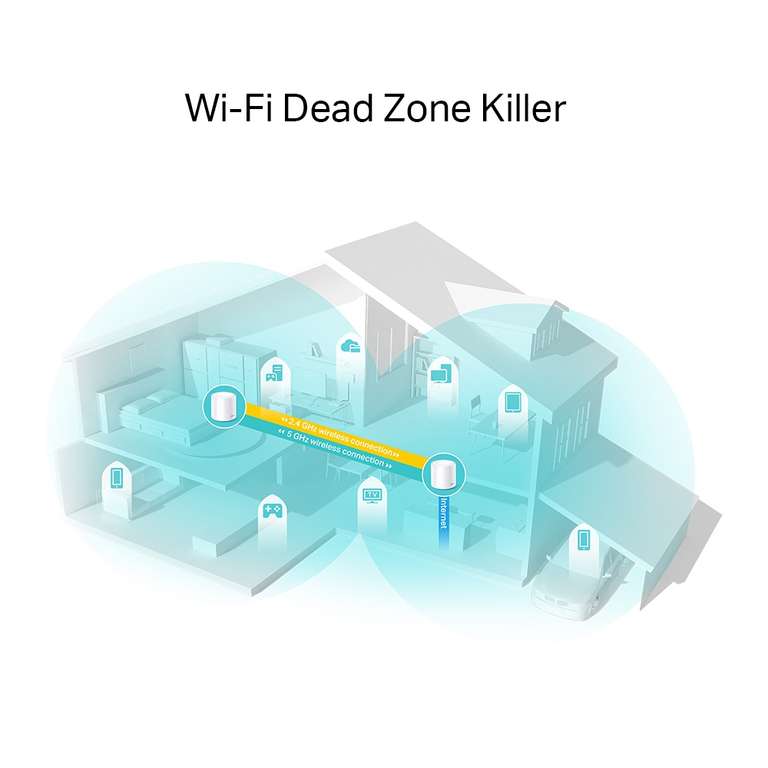 TP-Link DECO X20(2-PACK) Whole Home Mesh Wi-Fi 6 System - £109.98 @ ebuyer