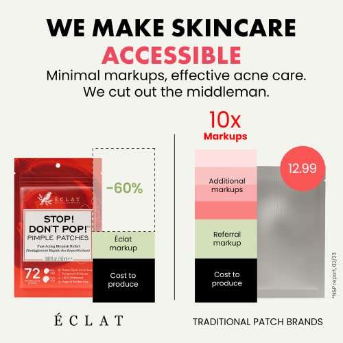Acne Pimple Patches for Face 72 Count £1.49 After 40% Discount - Sold by Eclat Skincare - 1 Dermatologist Developed Fulfilled by Amazon