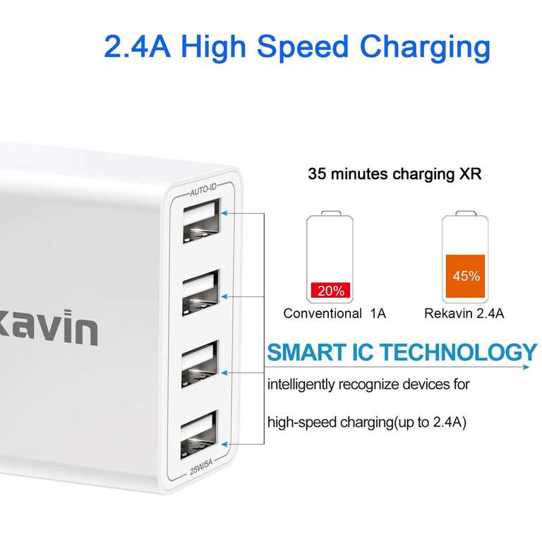 Rekavin 2pk 4 Port USB Wall Phone Charger 25W/5A with Prime Sold By GEEKSEEN LIMITEd FBA
