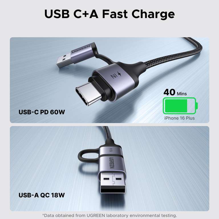 UGREEN 2 Pack 240W USB C To USB C Cable 3M USBC To USBC PD Fast Charging Type C Charger Cable For IPhone 17 Pro Max, MacBook, IPad Pro, Dell, Matebook, Chromebook