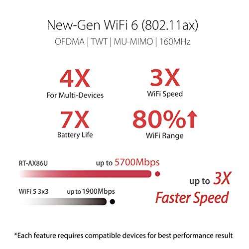 Asus RT-AX86U 5700 Dual Band + WiFi 6 Gaming Router - £202.27 @ Amazon