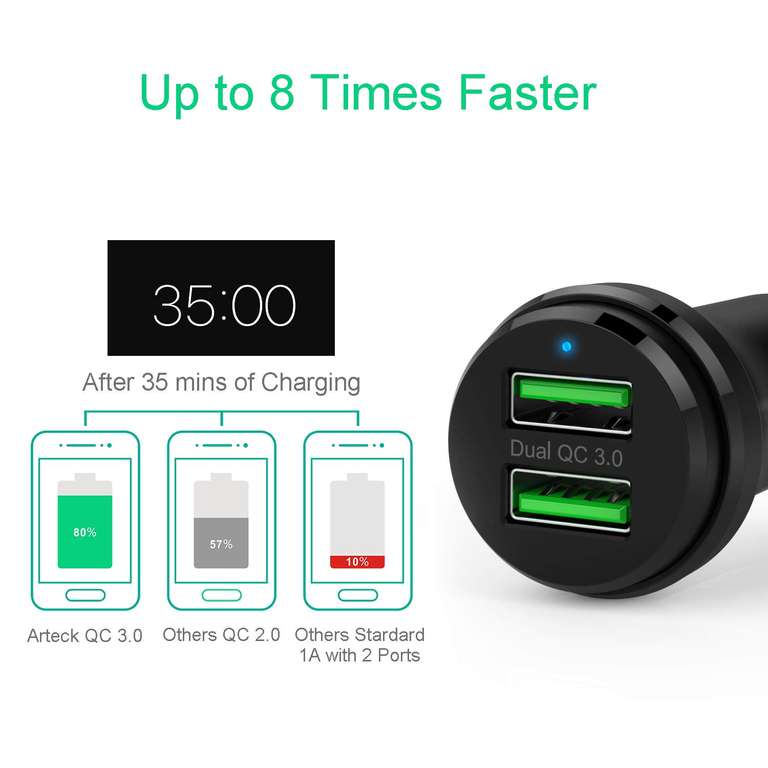 Car Charger, Arteck 40W (20W+ 20W) 2 Quick Charge 3.0 USB Port Adapter with Dual QC 3.0 - W/Voucher - by Arteck FBA