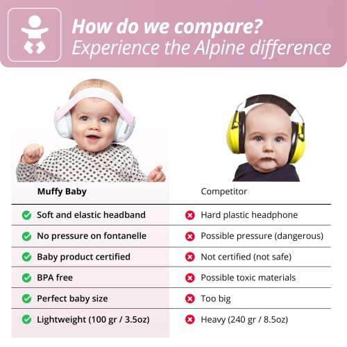 Alpine Muffy Baby Ear Defenders - Noise cancelling ear muffs for babies and toddlers - £17.49 @ Amazon / Alpine Hearing Protection
