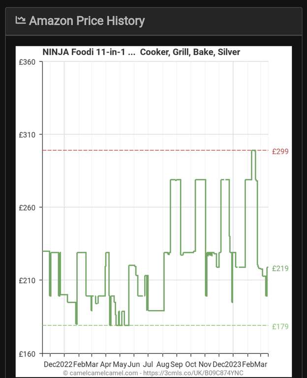 NInja Foodi 11-in-1 SmartLid Multi-Cooker 6L [OL550UK] Electric Pressure Cooker, Air Fryer, Combi-Steam - £189 @ Amazon