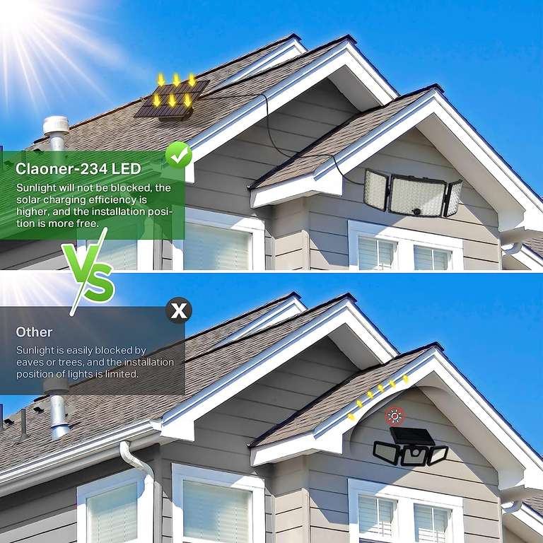 CLAONER Solar Lights Outdoor with PIR Motion Sensor, 234LED Solar Security Lights with voucher - Sold by claoner FBA