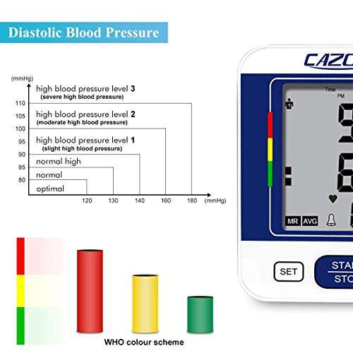 CAZON Blood Pressure Monitor CE Approved UK Upper Arm Blood Pressure Machines for Home Use £18.60 Dispatches from Amazon Sold by CAZON UK