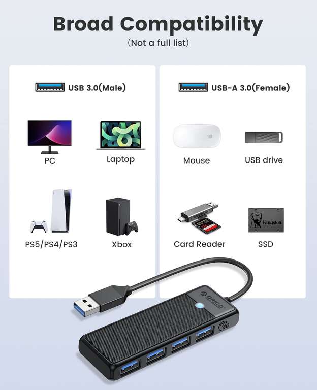 USB 3.0 Hub, ORICO 4-Port USB Hub, Ultra Slim USB Splitter with code and voucher Sold by ORICO Official