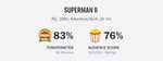 Superman II (Theatrical & Donner Cut) 4k Bluray £14.99 @ Amazon