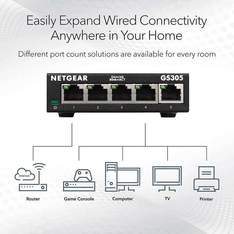 NETGEAR 5 Port Gigabit Network Switch (GS305)