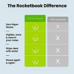 Rocketbook Reusable Digital Notebook - A4 Black with voucher