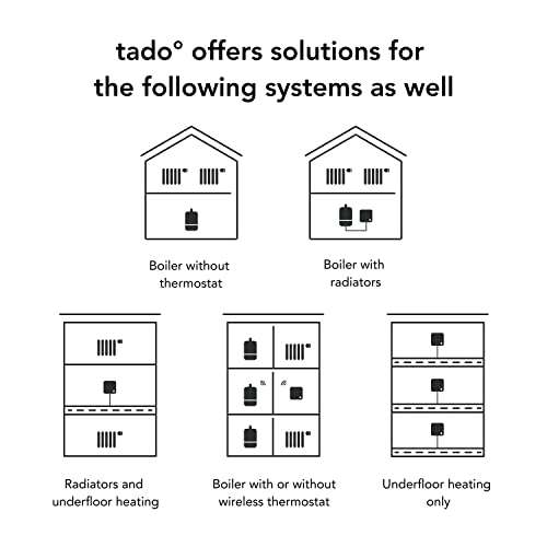 Tado° BASIC Smart Radiator Thermostat - WiFi Starter Kit V3+ - 3x Smart Radiator Valves £154.99 @ Amazon